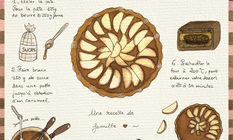 Atelier aquarelle - Recettes illustrées